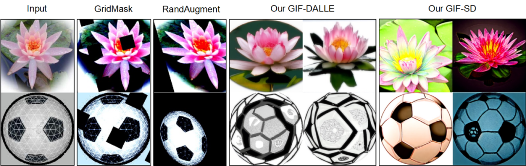引入全新的GIF框架：以人类为榜样，数据集扩增的新范式已经到来