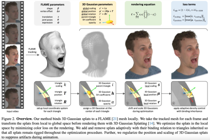 The facial features are flying around, opening the mouth, staring, and raising eyebrows, AI can imitate them perfectly, making it impossible to prevent video scams