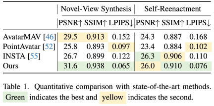 The facial features are flying around, opening the mouth, staring, and raising eyebrows, AI can imitate them perfectly, making it impossible to prevent video scams
