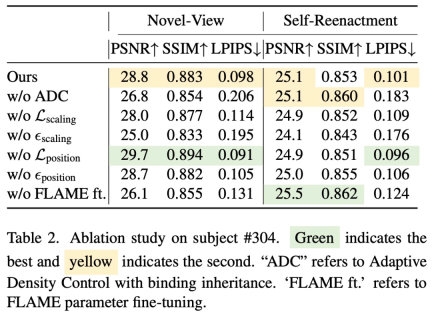 The facial features are flying around, opening the mouth, staring, and raising eyebrows, AI can imitate them perfectly, making it impossible to prevent video scams