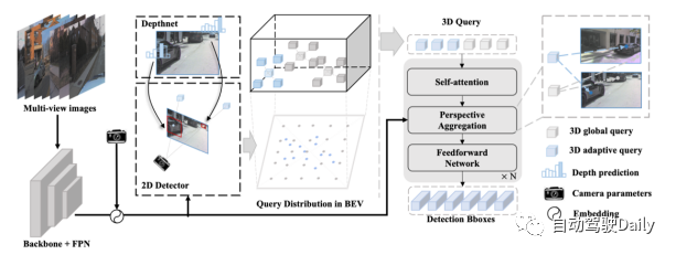 AAAI2024:Far3D - 创新的直接干到150m视觉3D目标检测思路