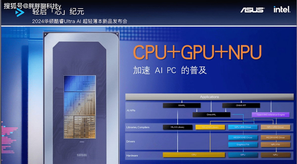 华硕灵耀14 2024发布：首发酷睿Ultra7，开启AI PC元年，6599元