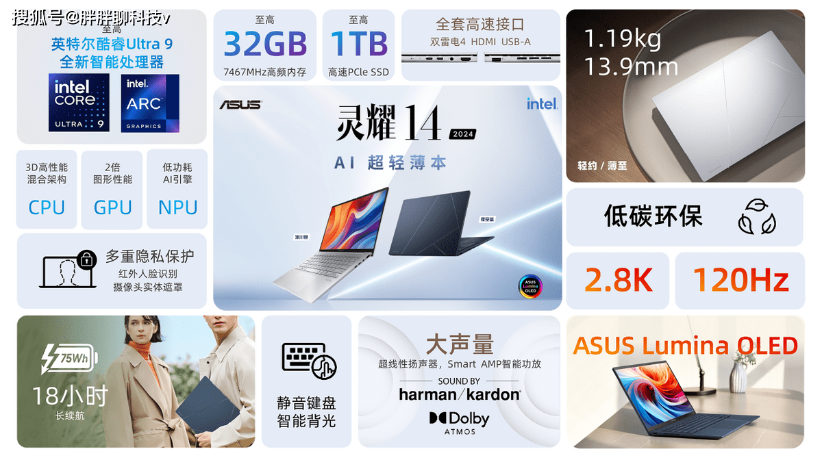 华硕灵耀14 2024发布：首发酷睿Ultra7，开启AI PC元年，6599元
