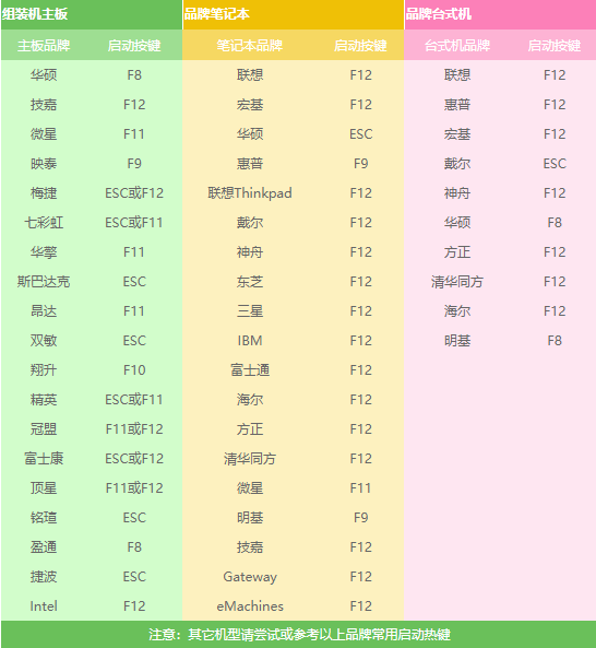 如何重新安装操作系统，将Win7更新为Win10