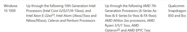 win101909详细介绍及规格