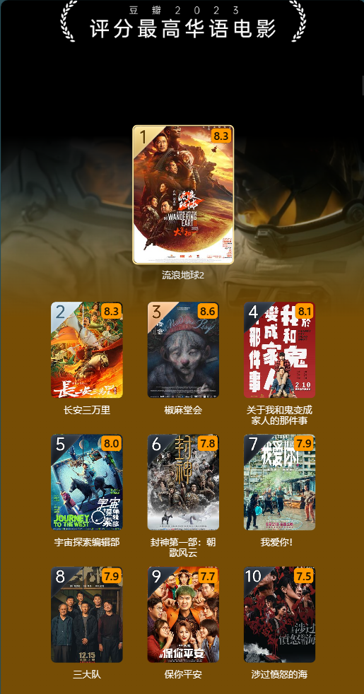 豆瓣 2023 年度电影榜单出炉：《流浪地球 2》评分最高华语电影