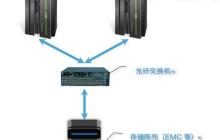 数据库云化: 实现软件定义存储