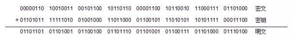 Historical encryption algorithms