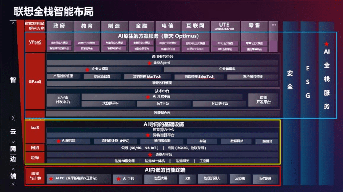 聯想大模型解決方案及服務：為企業打造客製化智慧引擎，榮獲雙料人工智慧大獎