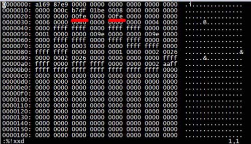 MySQL借助ibd文件恢复数据技巧？