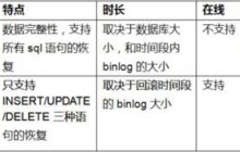 MySQL借助ibd文件恢复数据技巧？