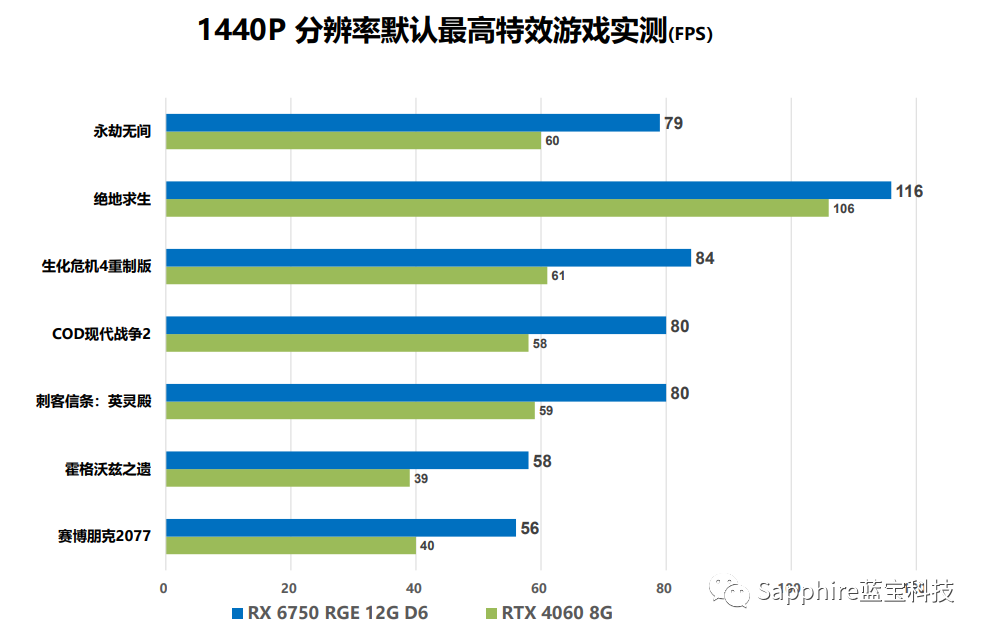 蓝宝石推出 RX 6750 GRE 黑钻显卡，售价 2499 元