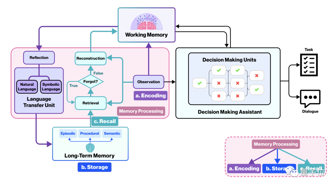 Minecraft turns into an AI town, and NPC residents role-play like real people