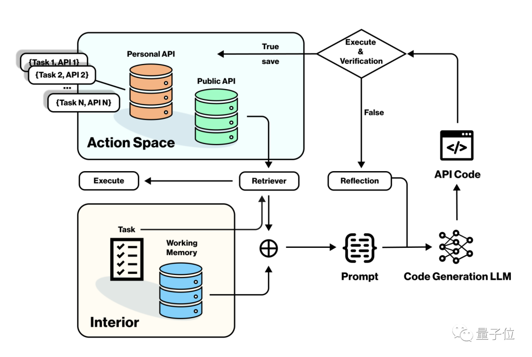 Minecraft turns into an AI town, and NPC residents role-play like real people