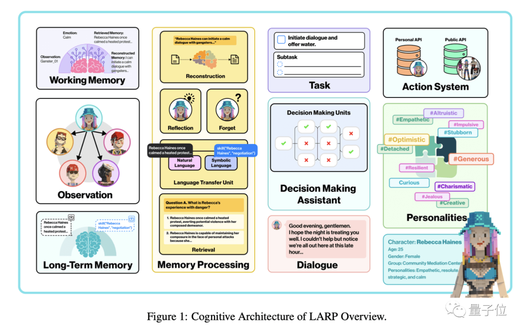 Minecraft turns into an AI town, and NPC residents role-play like real people