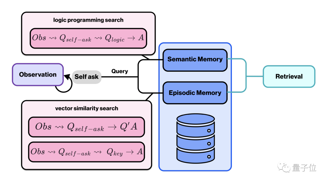 Minecraft turns into an AI town, and NPC residents role-play like real people