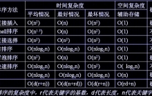 八大排序算法讲解与比较
