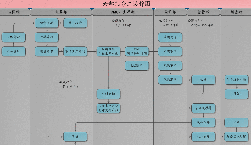 能否独立学习ERP系统?