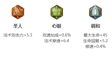 《王者荣耀》嫦娥最强玩法介绍