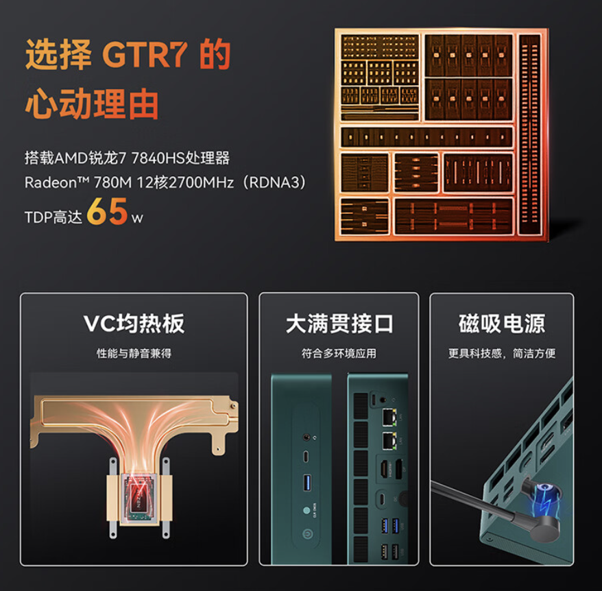 零刻 GTR7 迷你主机 R7 7840HS 款降价 304 元，准系统到手价 2695 元