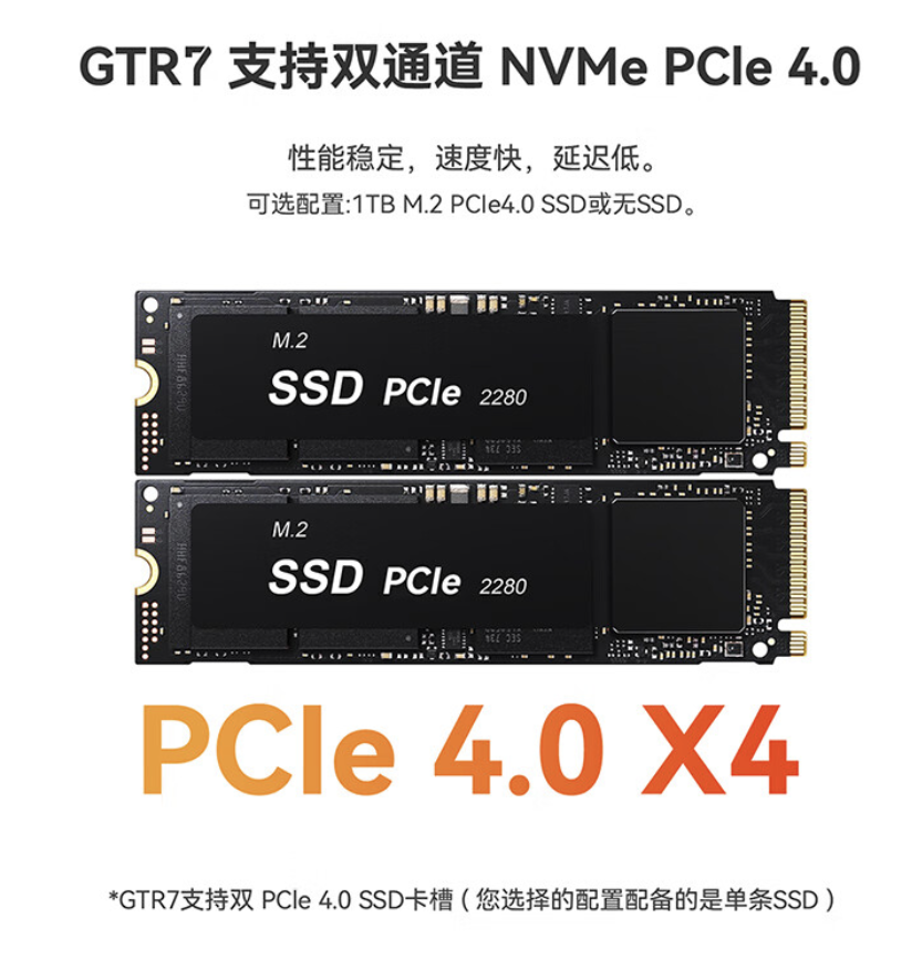 零刻 GTR7 迷你主机 R7 7840HS 款降价 304 元，准系统到手价 2695 元