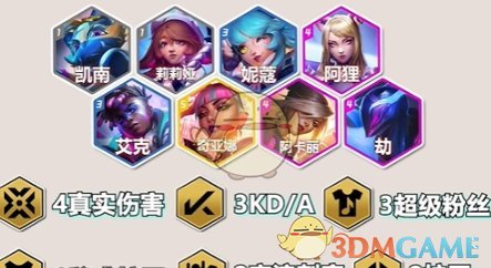 狐狸戰士玩法全面解析，細緻介紹《金鏟鏟之戰》S10版本
