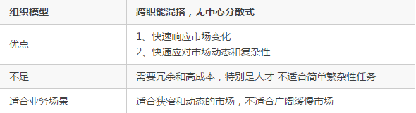 企業的組織架構對技術架構的影響