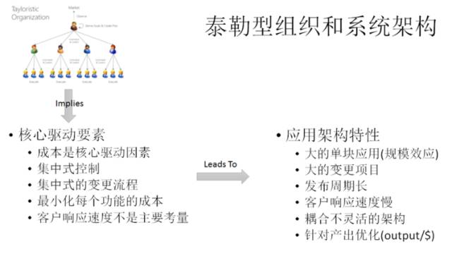 企业的组织架构对技术架构的影响