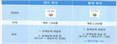 因暗改《冒险岛》等游戏道具随机抽取概率,Nexon 被韩国罚款 116 亿韩元