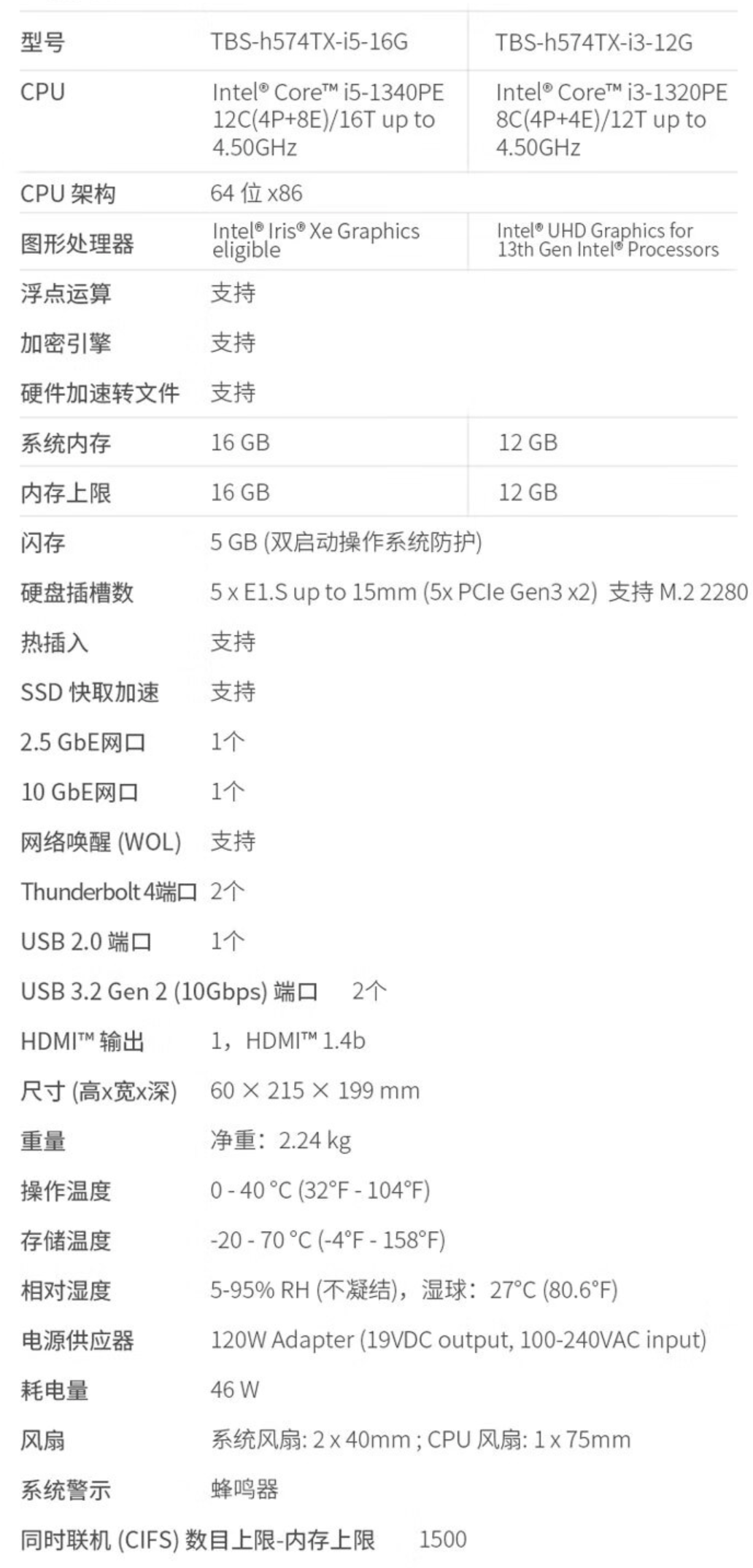 威联通 TBS-h574TX 全闪存 NAS 上架：13 代 i5 / 5 SSD 插槽，13880 元