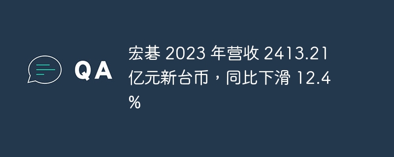 宏碁 2023 年财务报告显示收入为 2413.21 亿元新台币,同比减少 12.4%