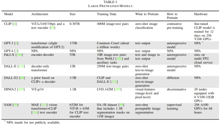 Large model + robot, a detailed review report is here, with the participation of many Chinese scholars