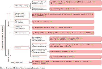 Large model + robot, a detailed review report is here, with the participation of many Chinese scholars