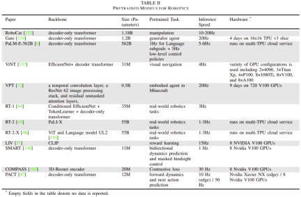Large model + robot, a detailed review report is here, with the participation of many Chinese scholars