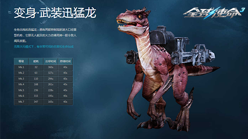 VIP年终回馈《全球使命3》7折特惠包限时上架