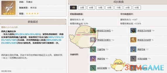 『原神』秦の最強武器おすすめランキング一覧です。