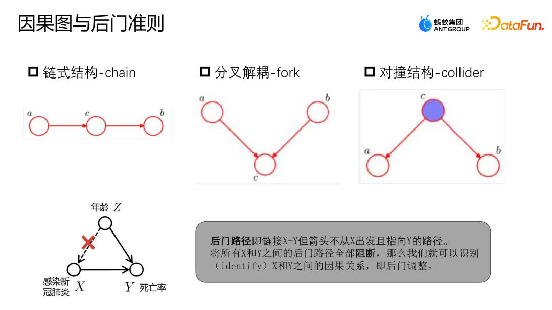 蚂蚁营销推荐场景上的因果纠偏方法
