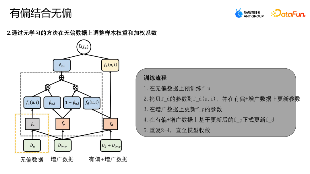 蚂蚁营销推荐场景上的因果纠偏方法
