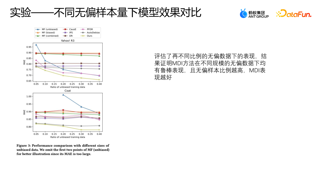 因果纠偏方法在蚂蚁营销推荐场景中的应用