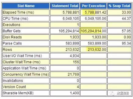优化 SQL 查询,减少‘Not in' 运行时间