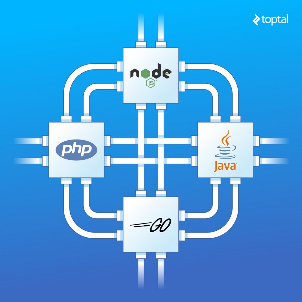 Node、PHP、Java 和 Go 服务端 I/O 性能PK