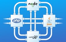 比较Node、PHP、Java和Go的服务器I/O性能