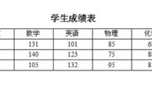 有没有功能可以直接对数字进行计算的wps工具？
