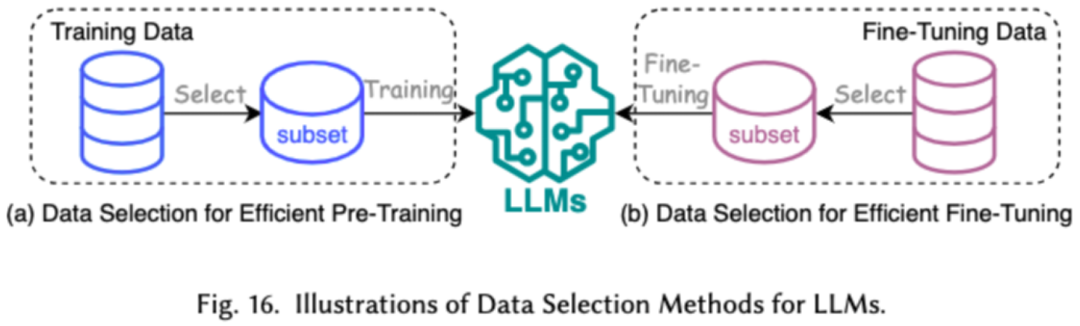 A deep dive into models, data, and frameworks: an exhaustive 54-page review of efficient large language models