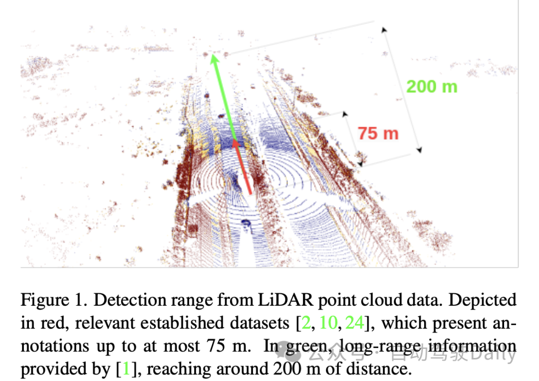 TimePillars:提升200米以上小目标的检测能力