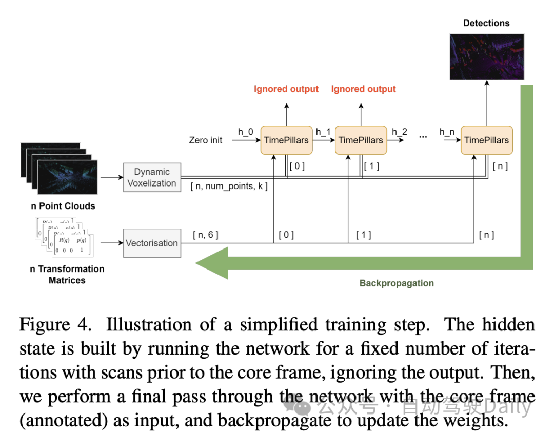 TimePillars:提升200米以上小目标的检测能力