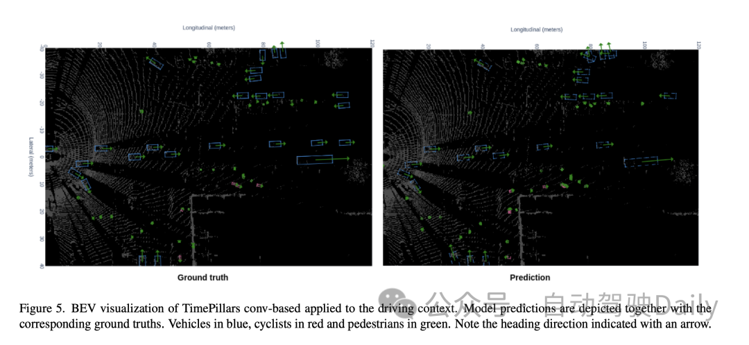 TimePillars:提升200米以上小目标的检测能力
