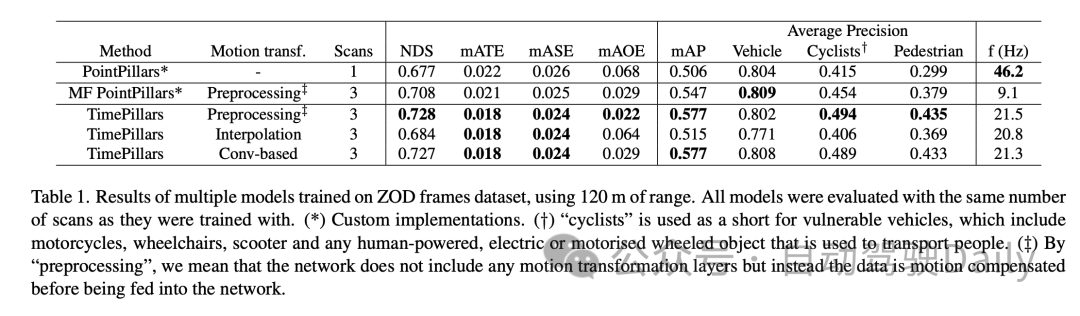 TimePillars:提升200米以上小目标的检测能力