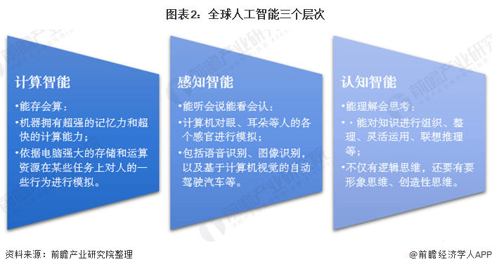 如何判断AI是否有意识？研究称AI意识可能是复杂性的意外结果【附人工智能市场规模预测】