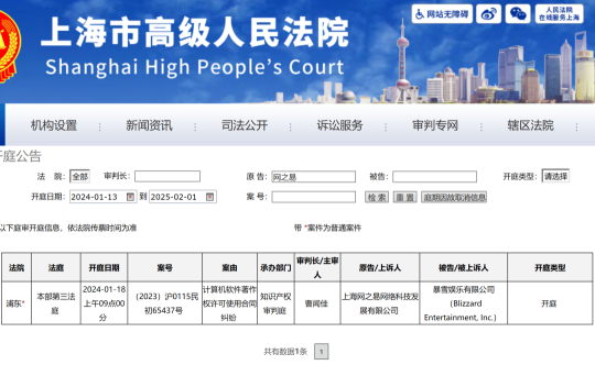 突发！网之易又撤诉，案件即将结束官宣将至？国服停服拿下年度游戏热度第一名